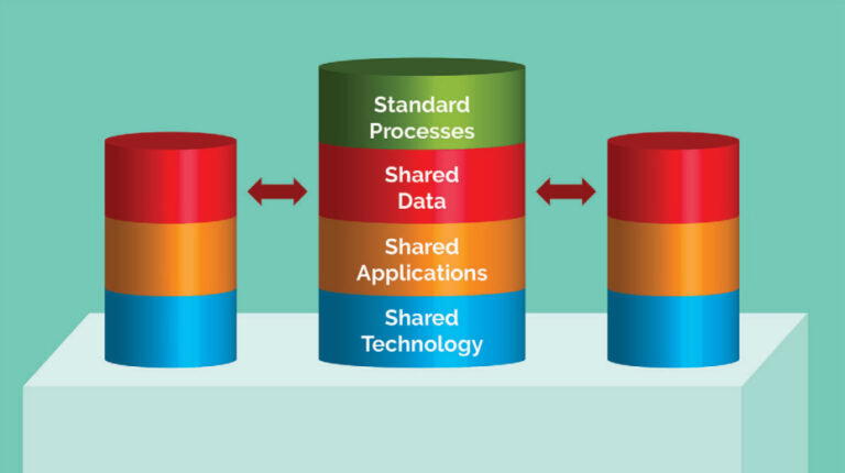 Read more about the article Digital Transformation (2-Part2)